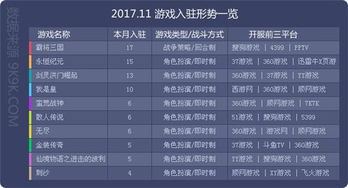 2017年11月網頁游戲數據報告 新游競起，市場爭鋒