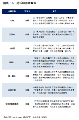 移動互聯(lián)(01439)業(yè)務重心調(diào)整 網(wǎng)游研發(fā)一體化驅(qū)動長期增長，獲機構(gòu)買入評級看好